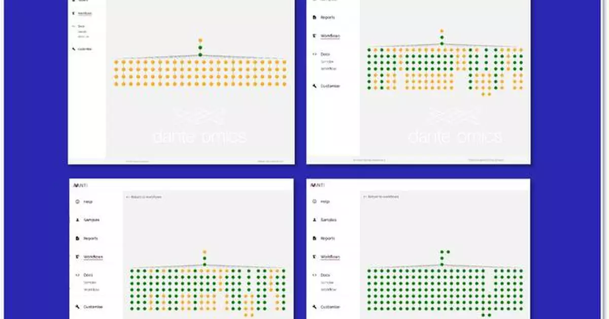Dante Omics AI Ushers Genomics Into the AI Age With GPU-Accelerated Proprietary Multiomics Platform