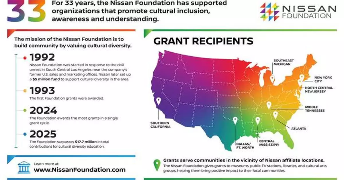 Where Culture Connects Us All, Nissan Foundation Leads the Way