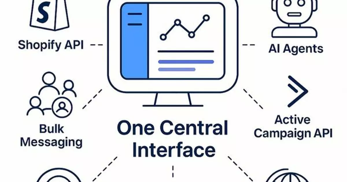 Babeltext Launches Seamless Multilingual Messaging for Shopify Merchants to Boost Global Sales