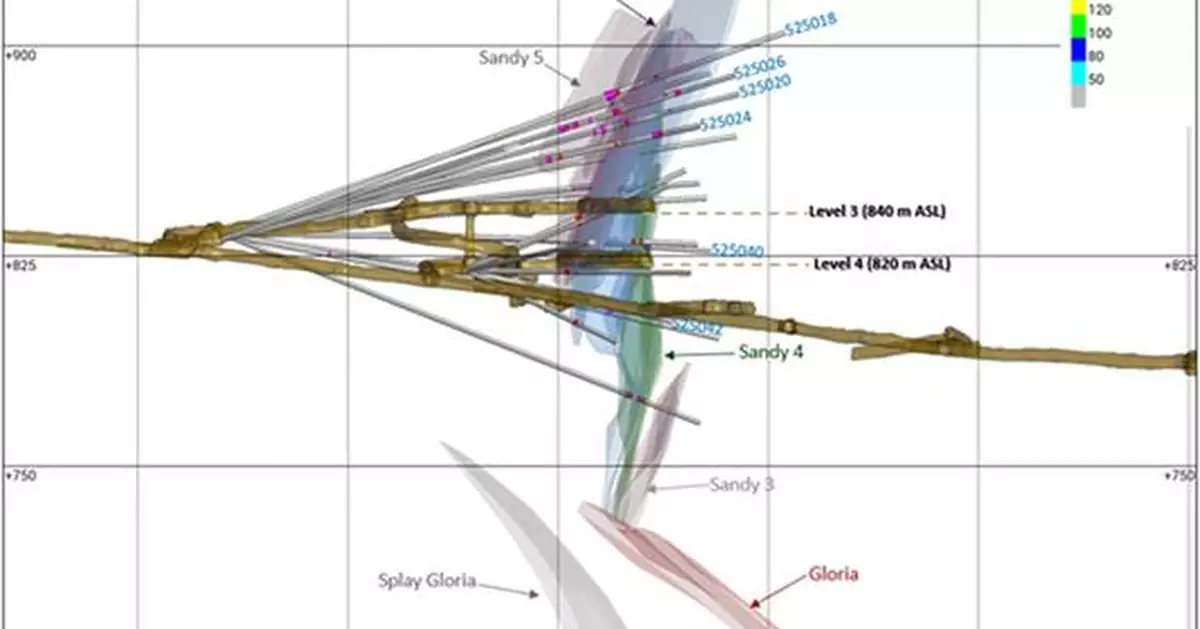 Gold Resource Corporation Reports H1 2025 Drilling Results and Operational Improvements at the Don David Gold Mine