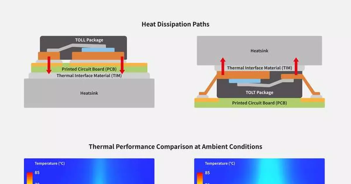 Magnachip Introduces TOLT-Packaged 80V MXT MV MOSFET for E-Scooters and LEVs