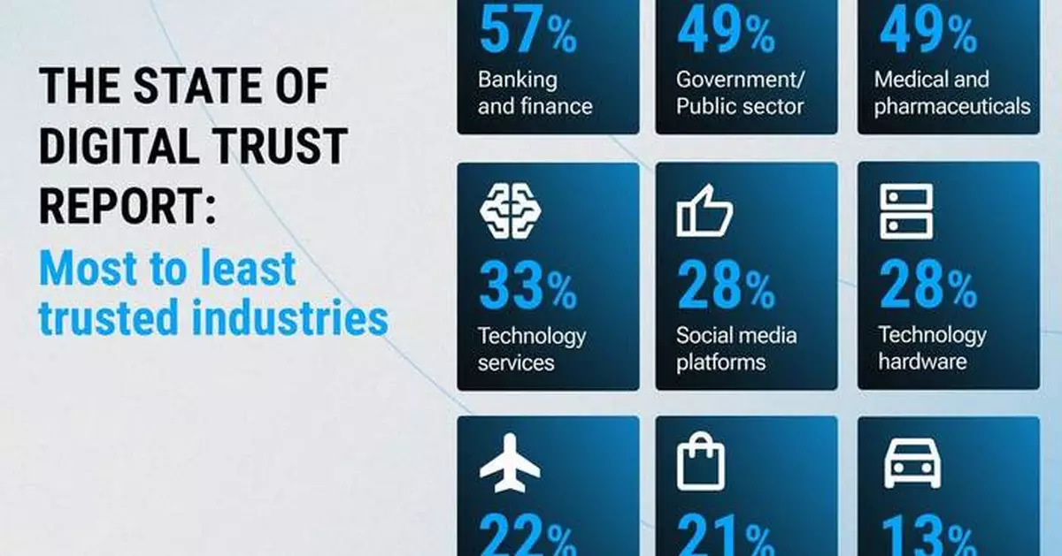 Usercentrics Report Reveals: As Concern Over Data Use Grows, Transparency Becomes the Number One Driver for Building Trust