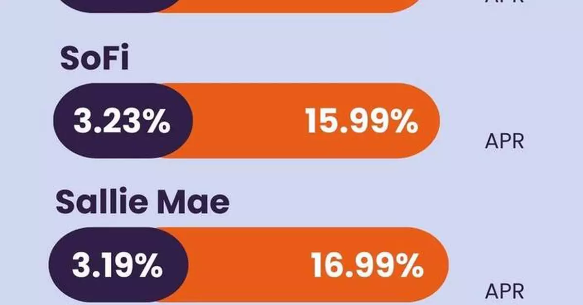 MEFA Provides Essential Guidance for Families Borrowing for College