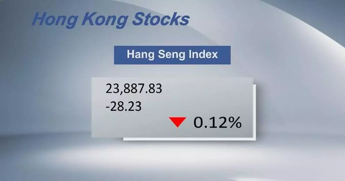 Hong Kong stocks close lower Monday
