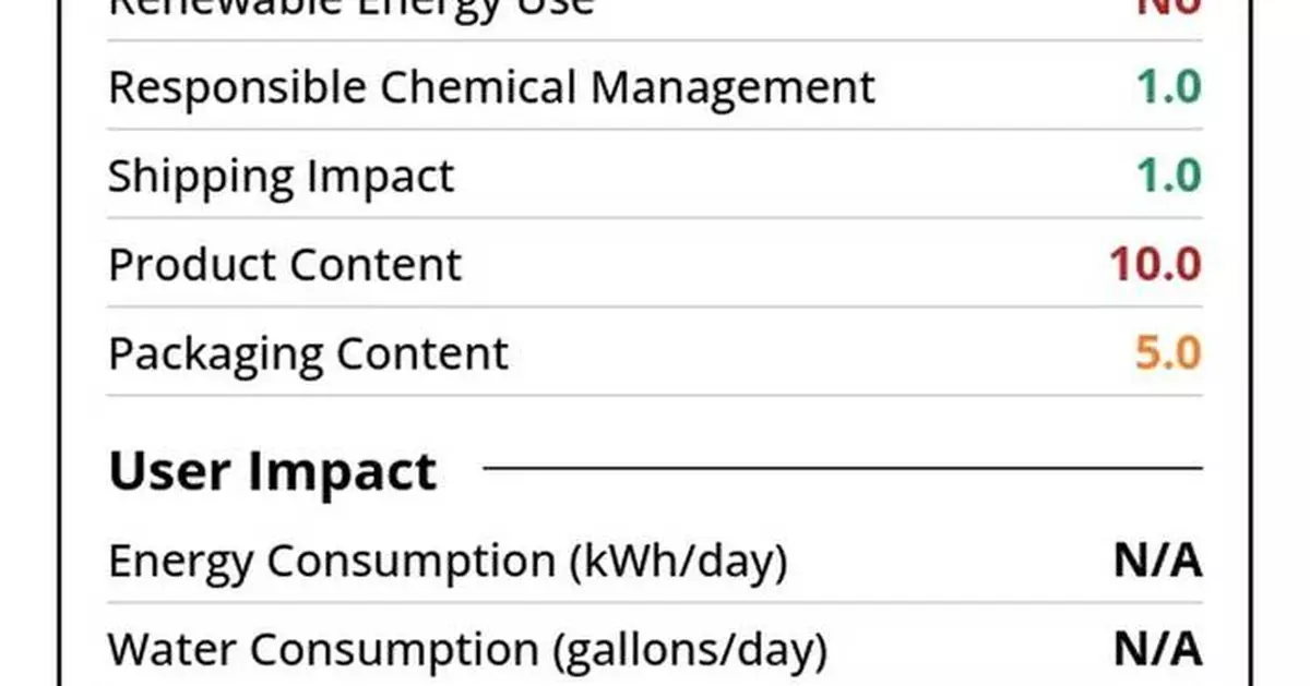 Siemens Healthineers Sets New Sustainability Benchmark as First IVD Manufacturer to Earn My Green Lab ACT Ecolabel for Analyzers, Reagents