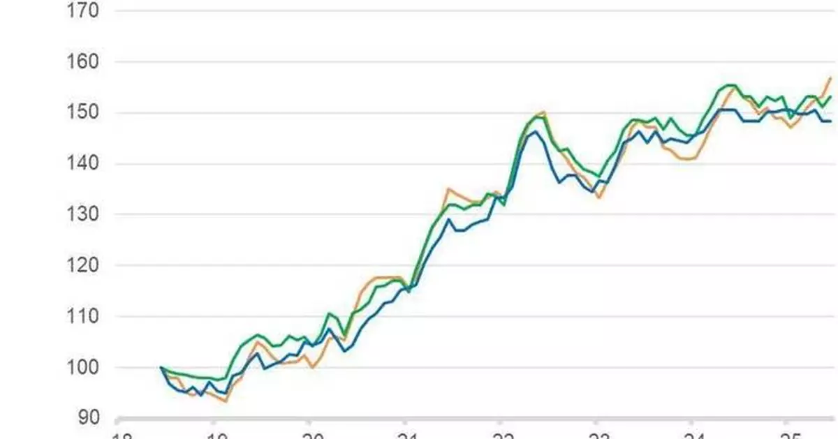 Homes.com Report: Home Price Inflation Remained Muted in June. Nationally, the Median Home Price Was up Just 1.3% From a Year Ago