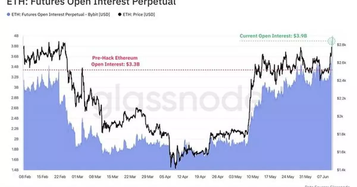 New Glassnode Report: How Bybit's Response to the Lazarus Hack Became Crypto's Defining Stress Test