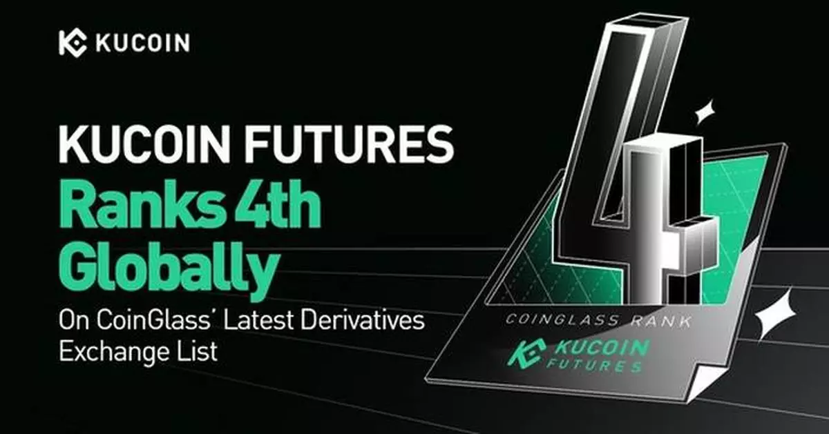 KuCoin Futures Ranks 4th Globally on CoinGlass' Latest Derivatives Exchange List