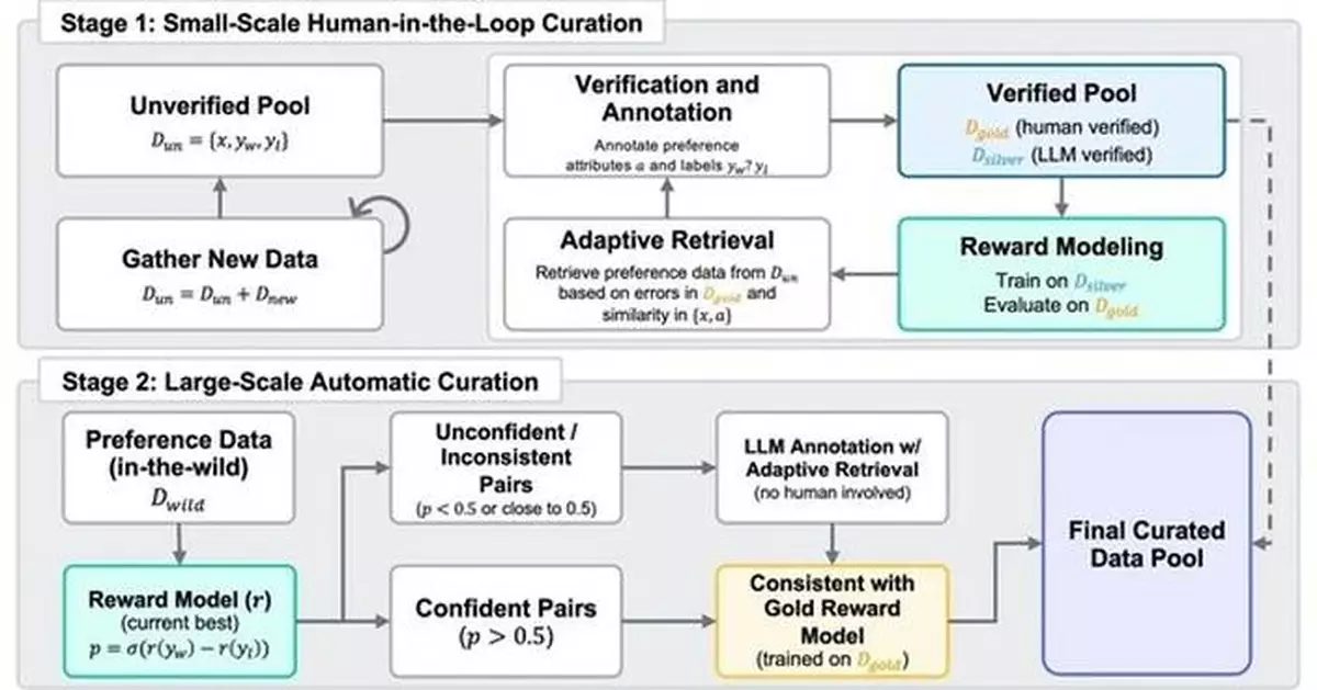 Skywork-Reward-V2: Leading the New Milestone for Open-Source Reward Models