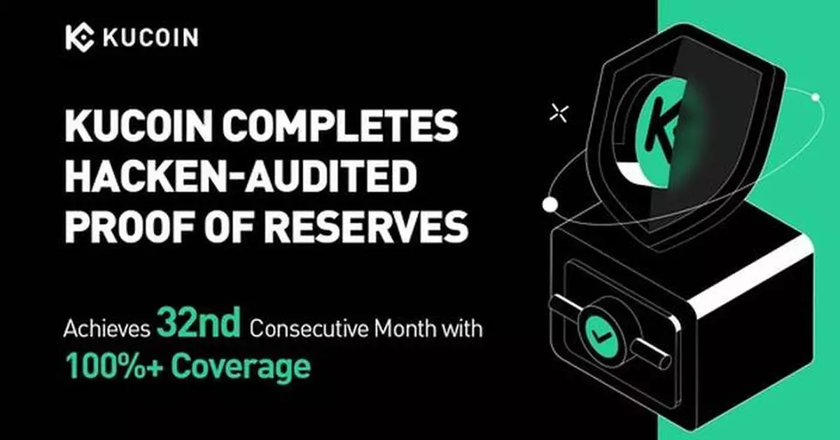 KuCoin Completes Independent Hacken-Audited Proof of Reserves