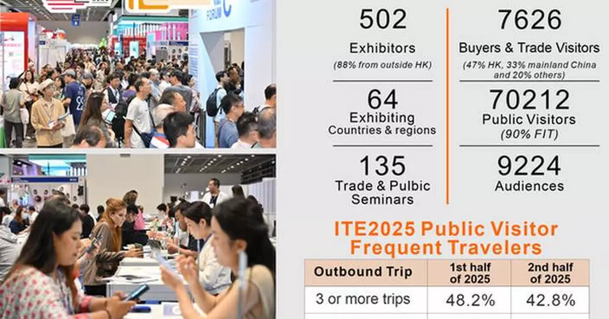 ITE Hong Kong 2026 - Proven Sourcing Platform, Draw more Trade &amp; Premium FIT from Asia Fast Growing Markets