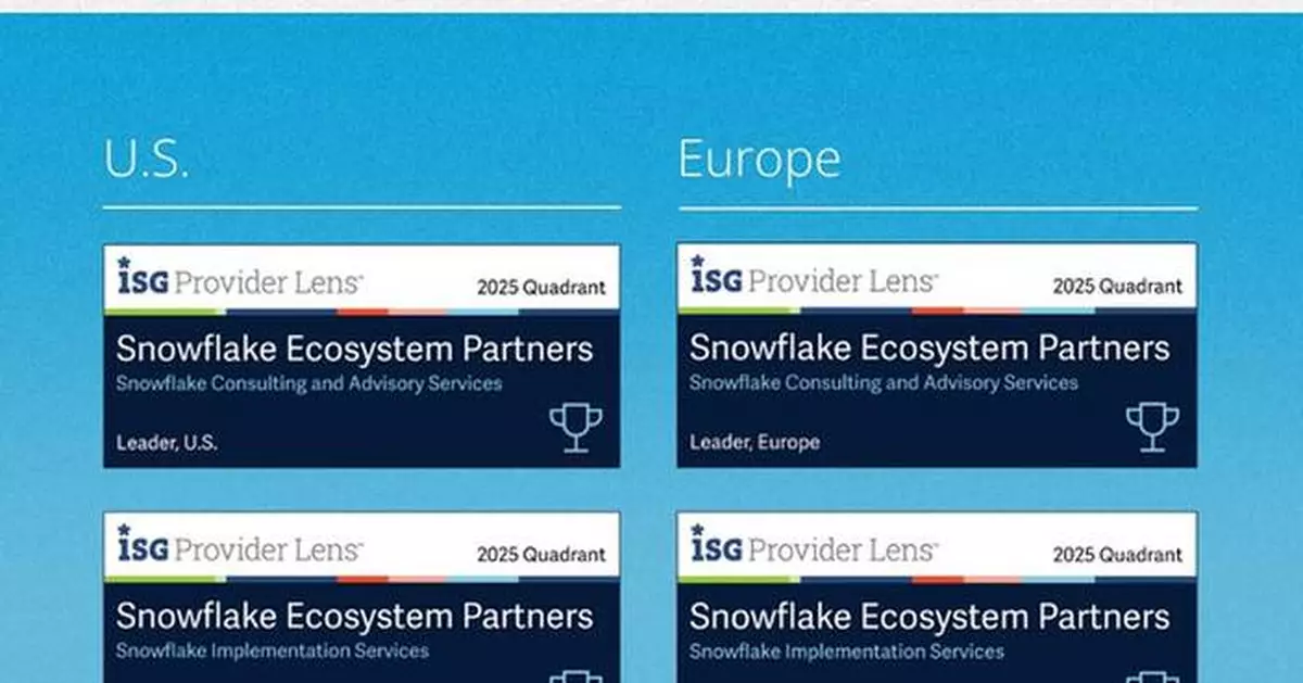 DXC Ranked a Leader in ISG Provider Lens™ Snowflake Ecosystem Partners 2025 Study