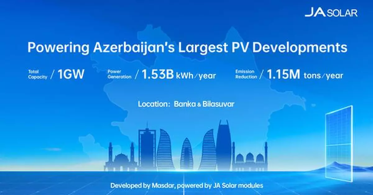 JA Solar and Masdar Deepen Partnership with Landmark 1GW PV Projects in Azerbaijan