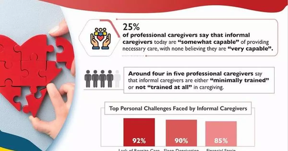 Informal caregivers in Singapore seen as undertrained and overwhelmed