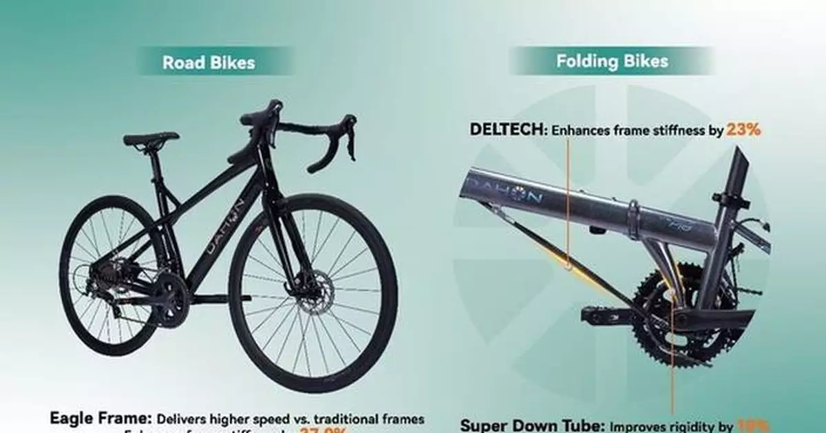 DAHON Announces the Renaming of "D-VELO" Technology to "DAHON-V"