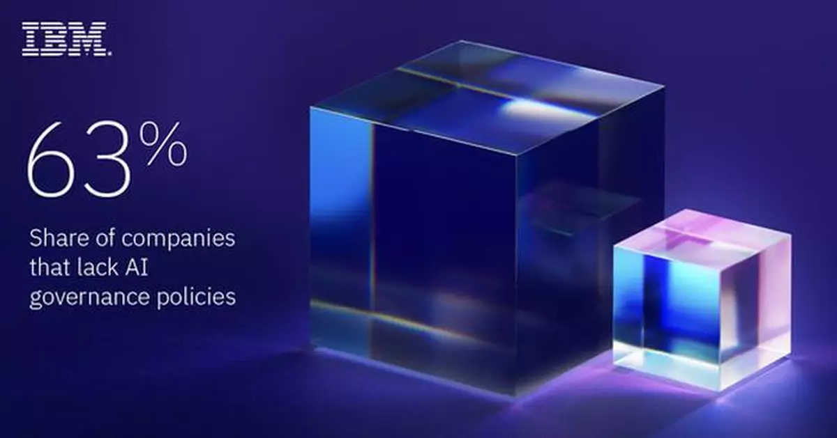 IBM Report: 13% Of Organizations Reported Breaches Of AI Models Or Applications, 97% Of Which Reported Lacking Proper AI Access Controls