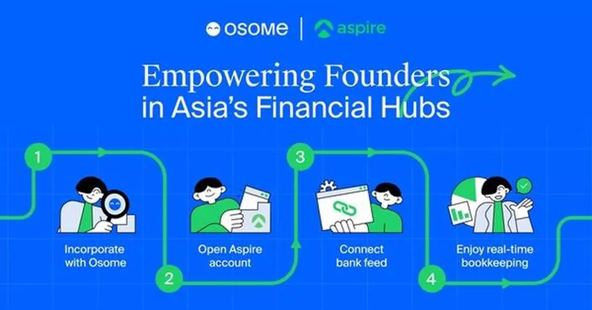 OSOME AND ASPIRE EMPOWER FOUNDERS TO RECLAIM TIME WITH TECH-DRIVEN INNOVATION