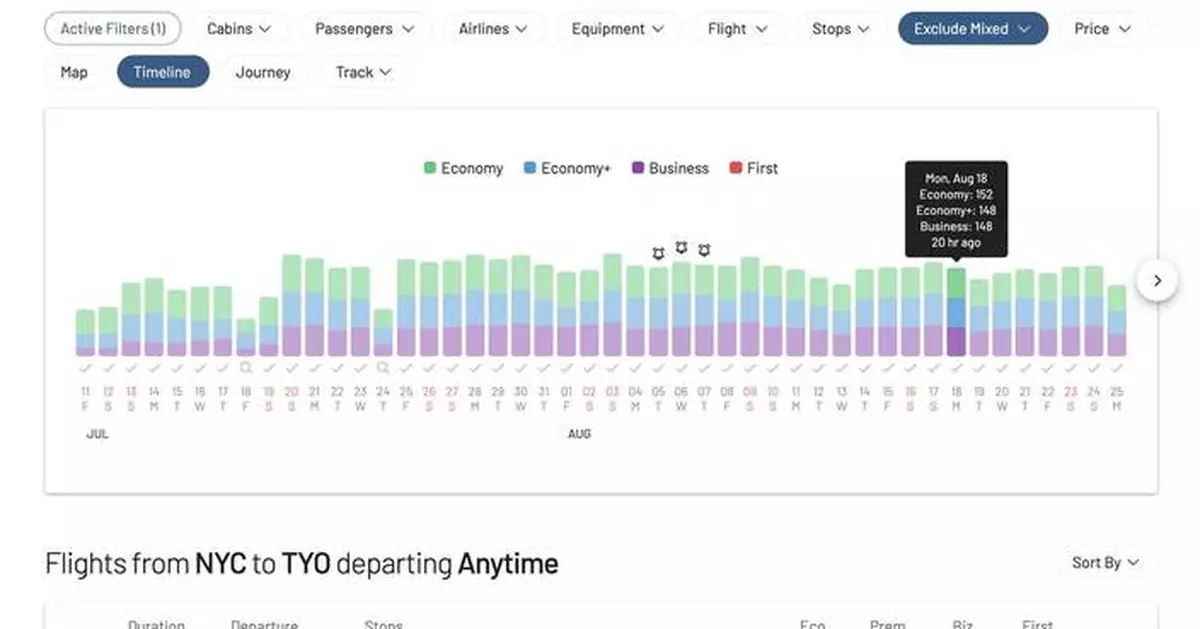 AwardFares Launches Intelligent New Alert System for Award Flight Availability