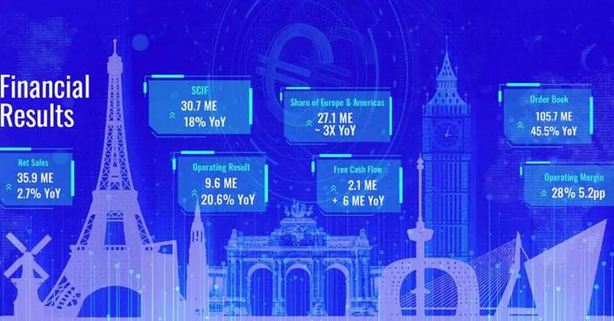 Tecnotree Reports Continued Positive Free Cash Flow and Expansion in Europe in H1 2025