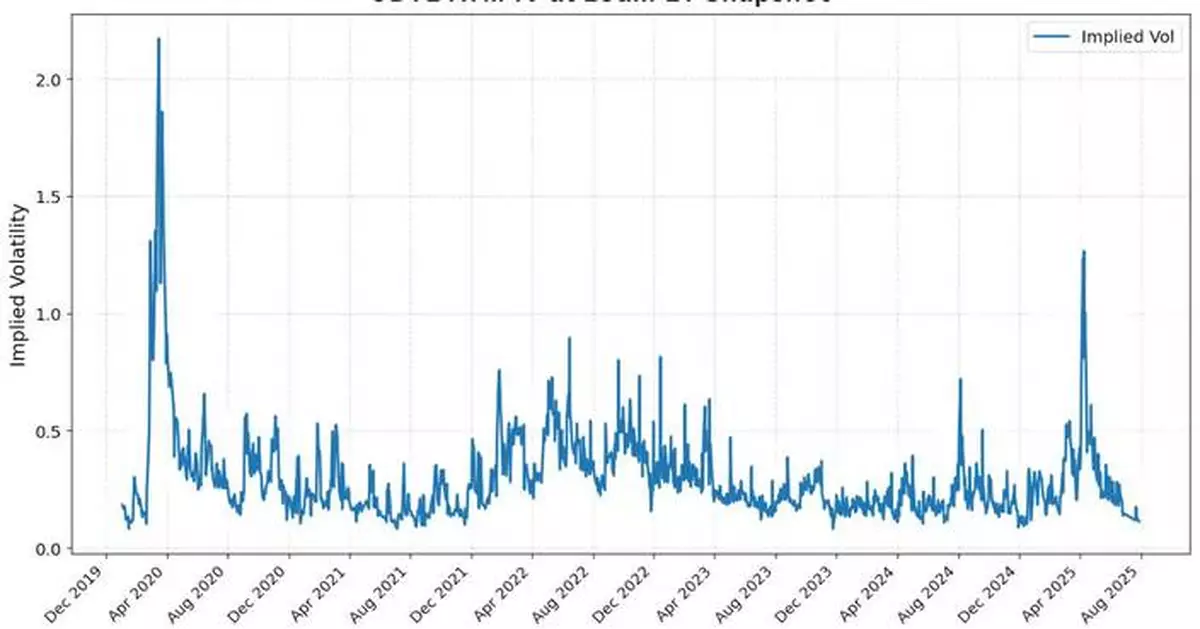 OptionMetrics Announces IvyDB US – Intraday Daily Snapshots on Equities to Assess Intra-Session Volatility Patterns and 0DTE Option Strategies