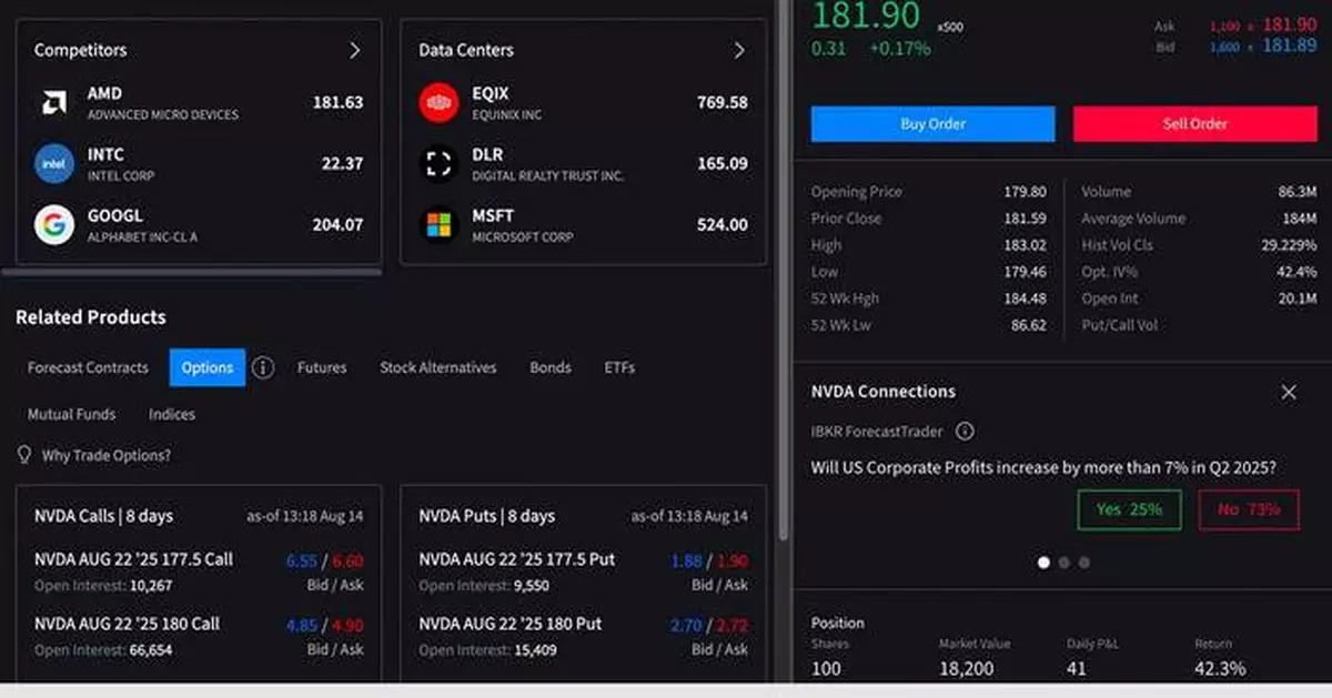 Interactive Brokers Launches Connections Tool for Smarter Investment Discovery