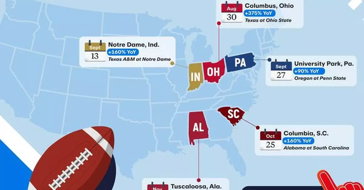 Vrbo’s Gridiron Guest Report Uncovers College Football Travel Trends for the 2025 Season