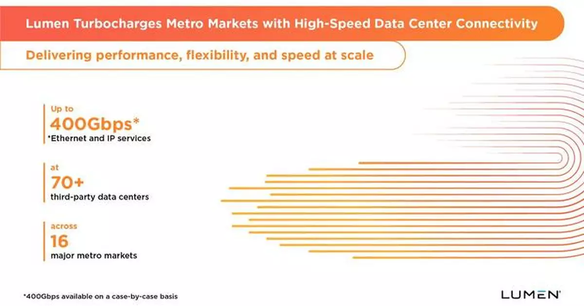 Lumen Turbocharges Data Centers with Up To 400Gbps Connectivity to Fuel AI