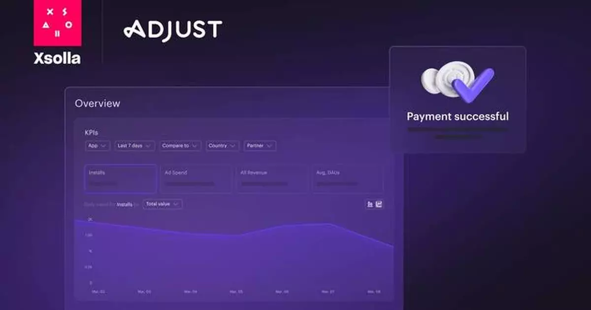 Game Developers Can Now Unlock Full LTV and ROAS Visibility With Xsolla Web Shop’s New Mobile S2S Integration Powered by Adjust