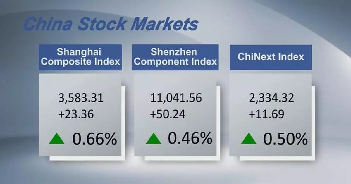 Chinese shares close higher Monday