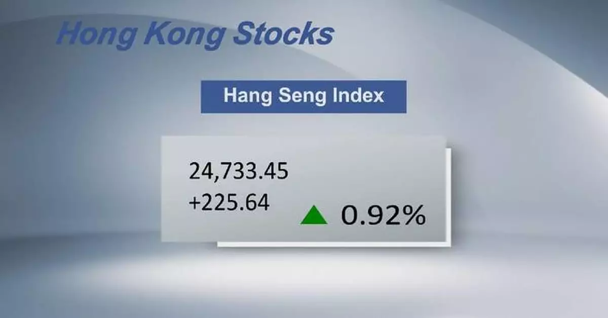Hong Kong stocks close higher on Monday