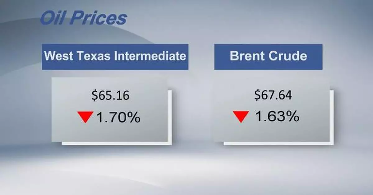 Crude futures settle lower