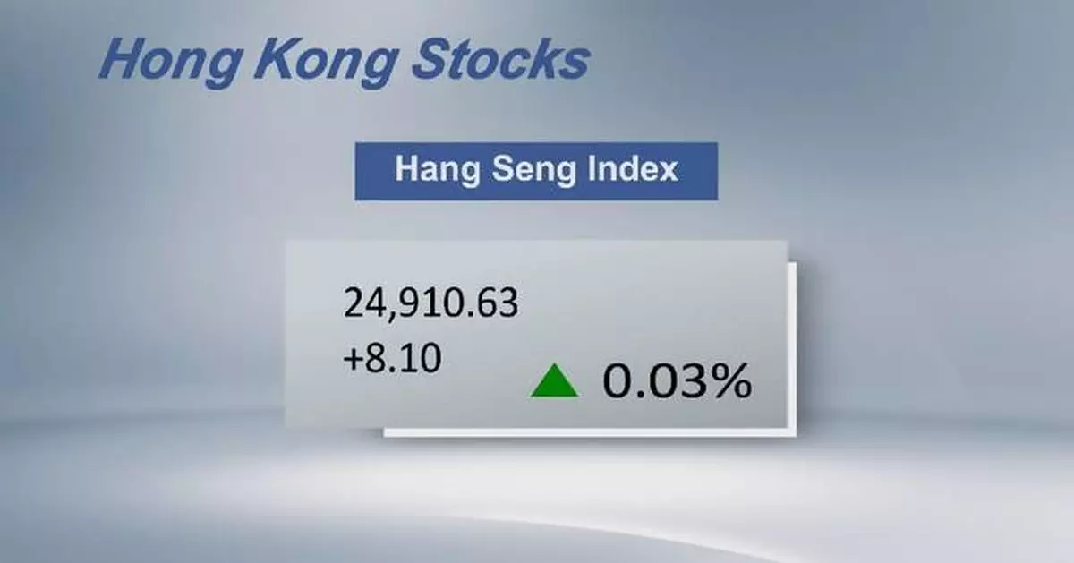 Hong Kong Hang Seng Index closes slightly higher Wednesday