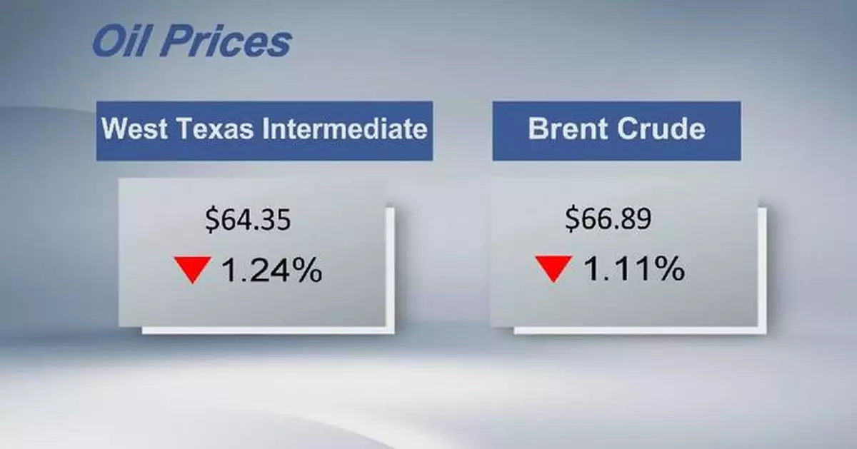 Crude futures settle lower