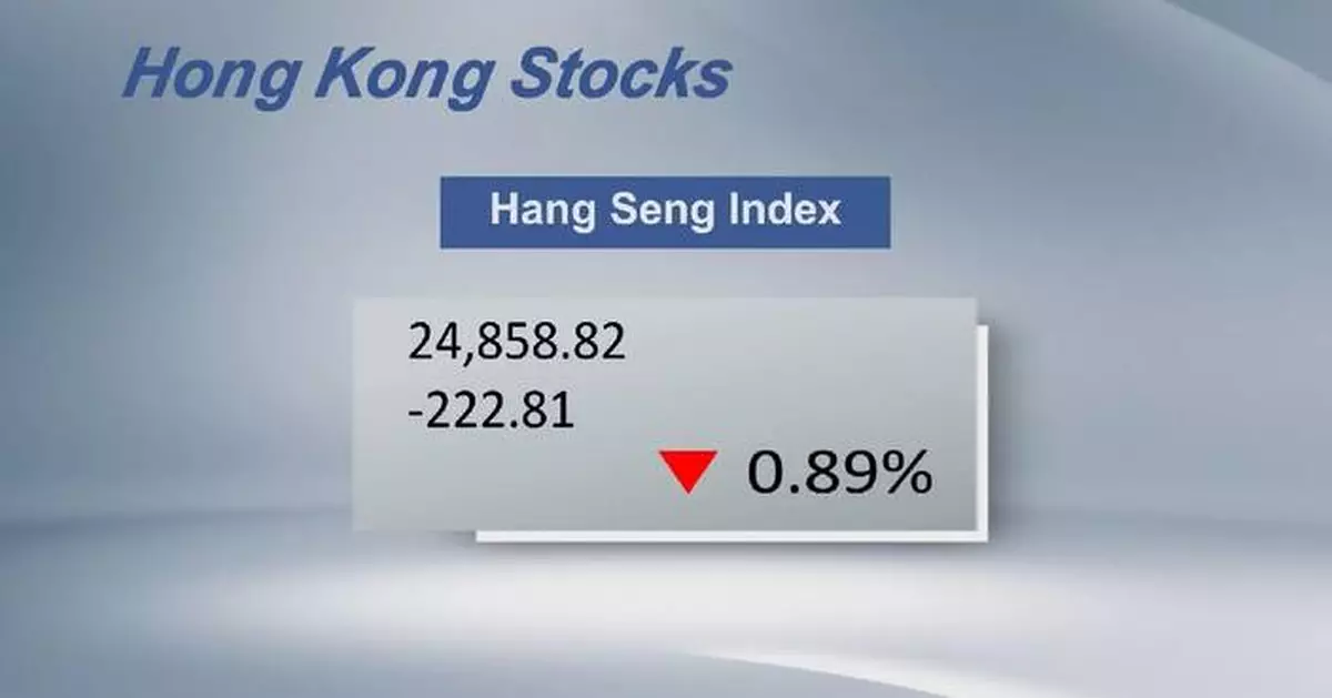 Hong Kong stocks close lower Friday
