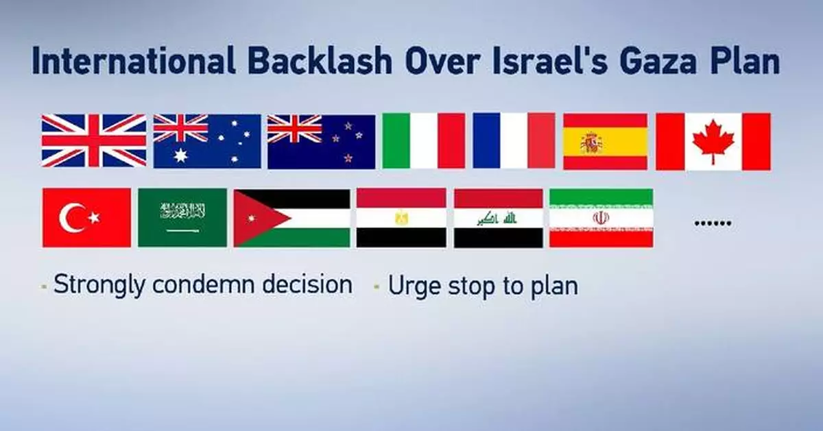 Israel widely criticized for its plan to take over Gaza City