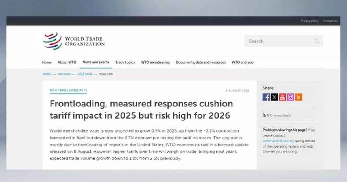 WTO cuts 2026 global merchandise trade growth forecast to 1.8 pct on higher US tariffs