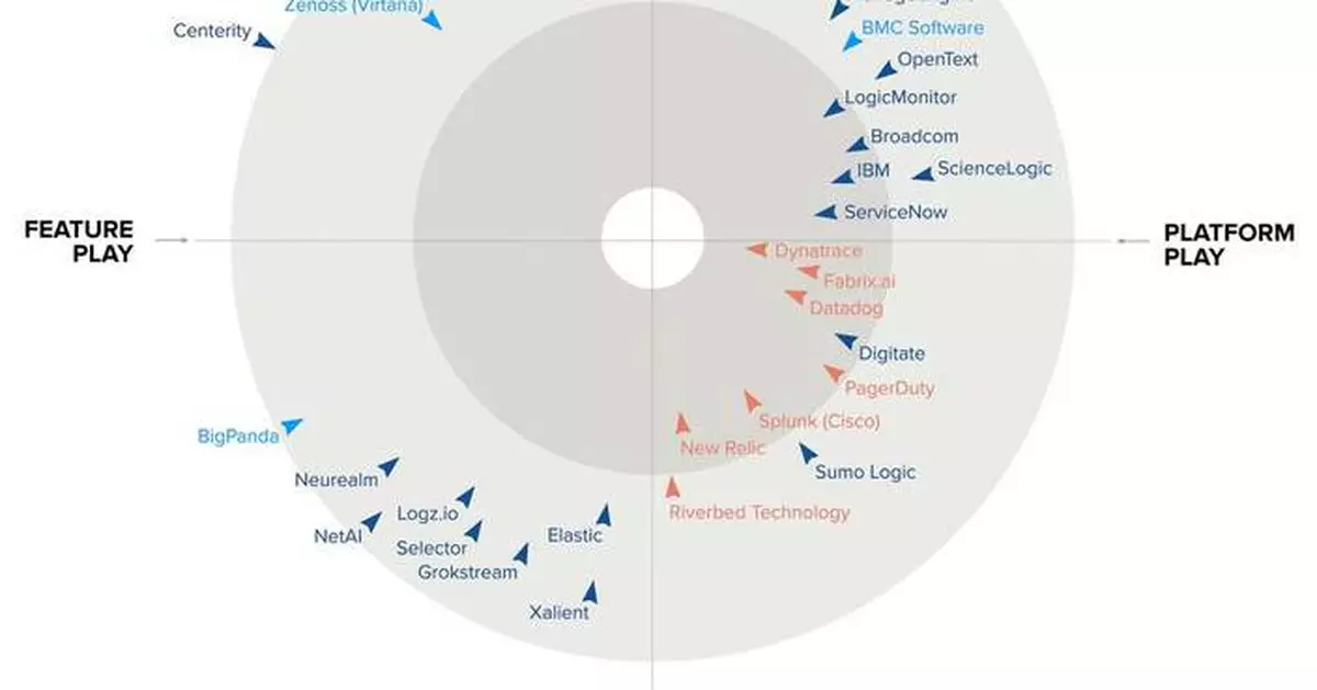 Riverbed Recognized as an Innovator and Outperformer in 2025 GigaOm Radars for Network Observability and AIOps Solutions