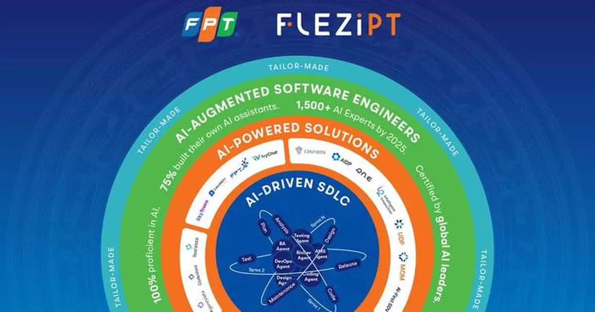 FPT Launches AI-First Platform FleziPT, Accelerating Global Enterprise Transformation