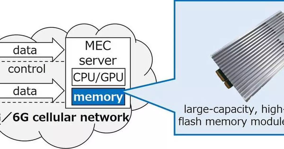 Kioxia Achieves Successful Prototyping of 5TB Large-Capacity and 64GB/s High-Bandwidth Flash Memory Module