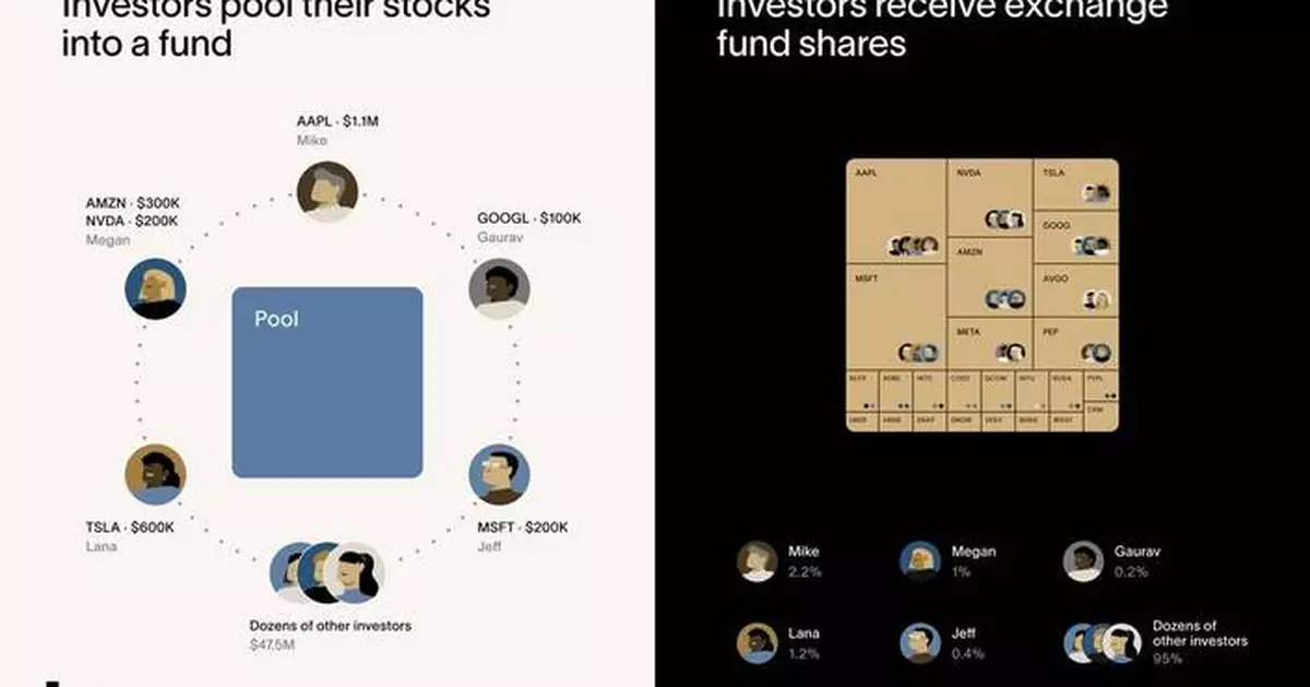 Cache Raises $12.5M Series A to Expand Tax-Efficient Diversification Platform