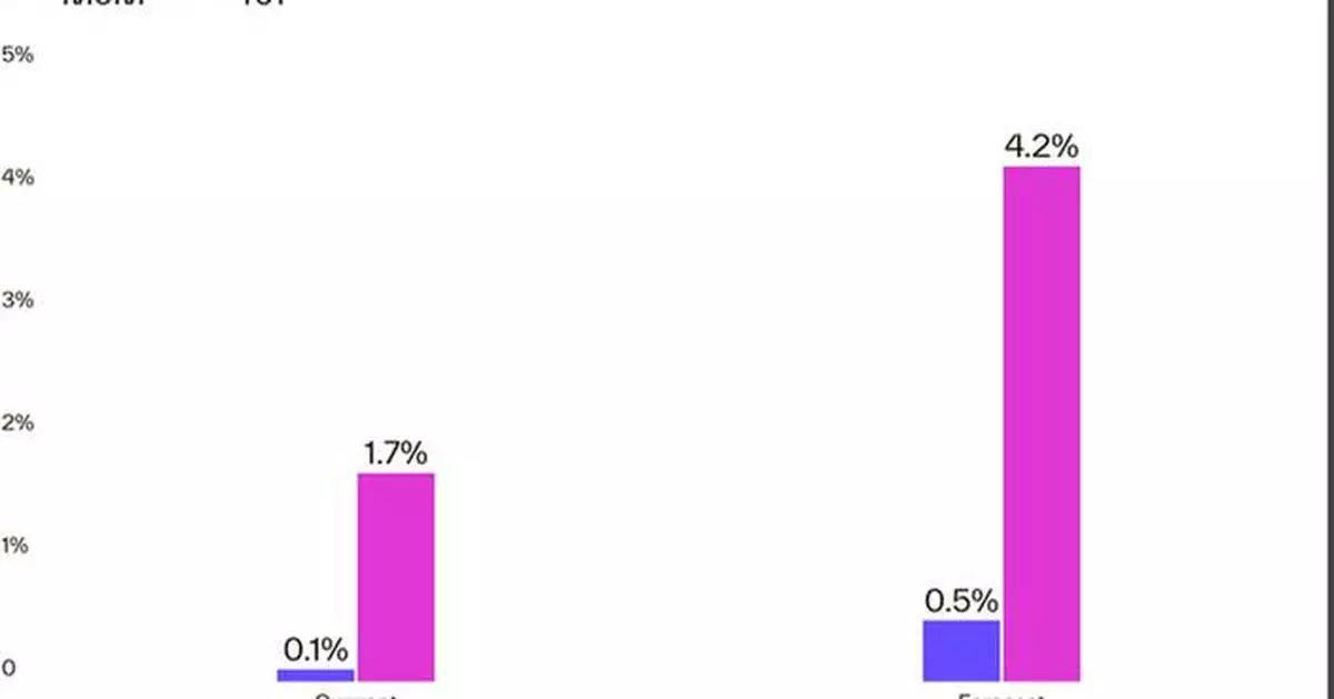 Cotality: Slower Home Price Growth Could Open Doors for More Buyers