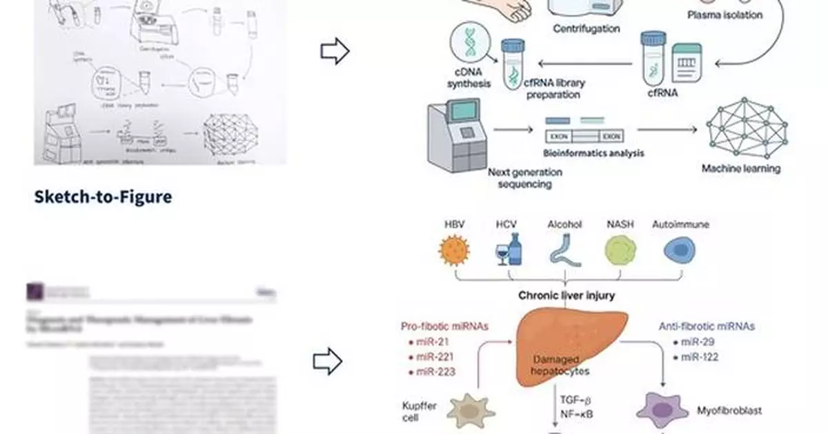 FigureLabs: World's First AI scientific illustration tool for Effortless Publication Figures
