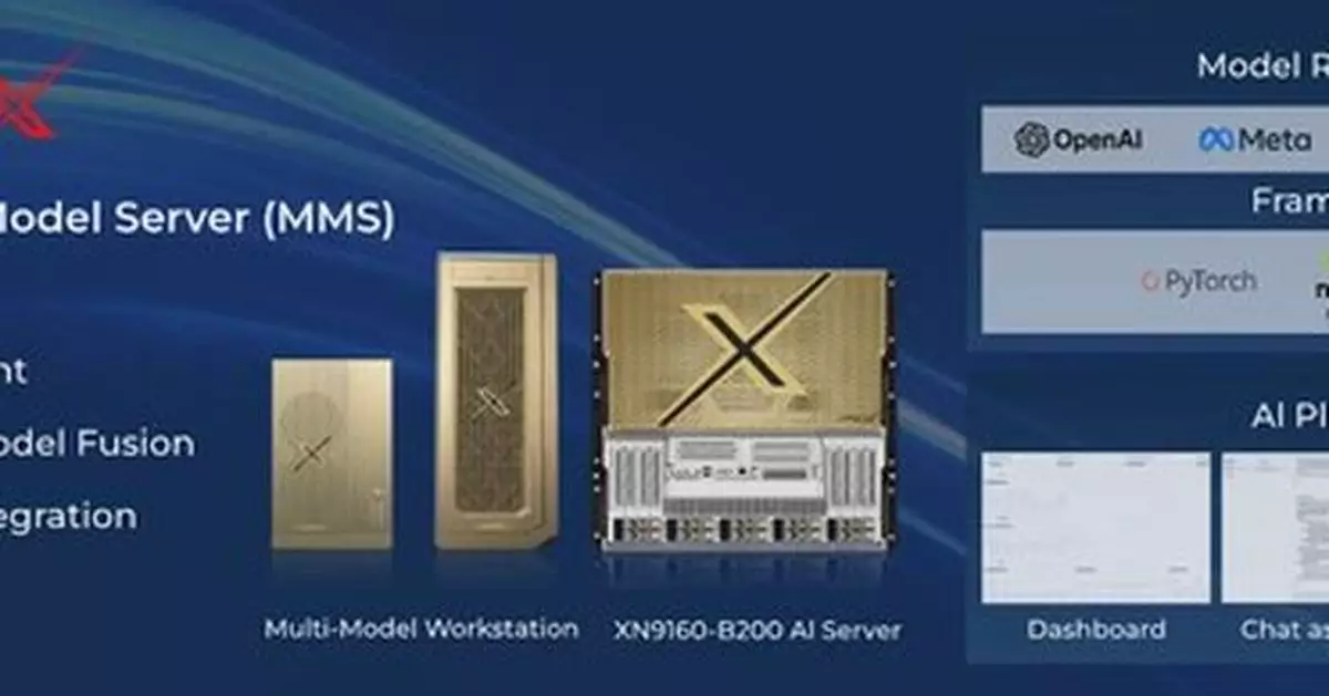 SuperX Launches New All-in-One Multi-Model Server Series, Redefining Enterprise AI Productivity