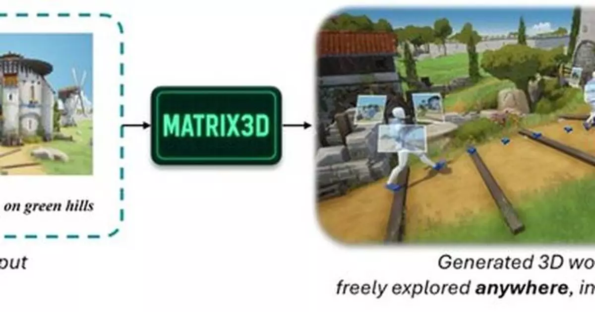 Matrix-3D Goes Open-Source: A New Benchmark for 3D World Generation