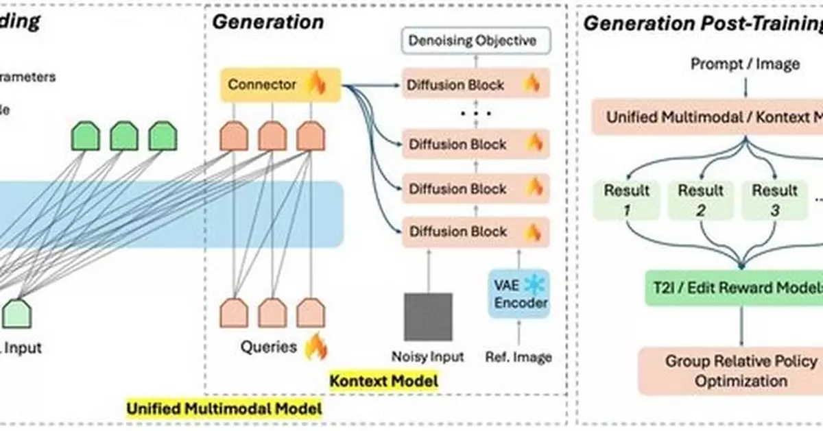 Skywork UniPic 2.0 Goes Open-Source: A Leap Forward in Unified Multimodal AI