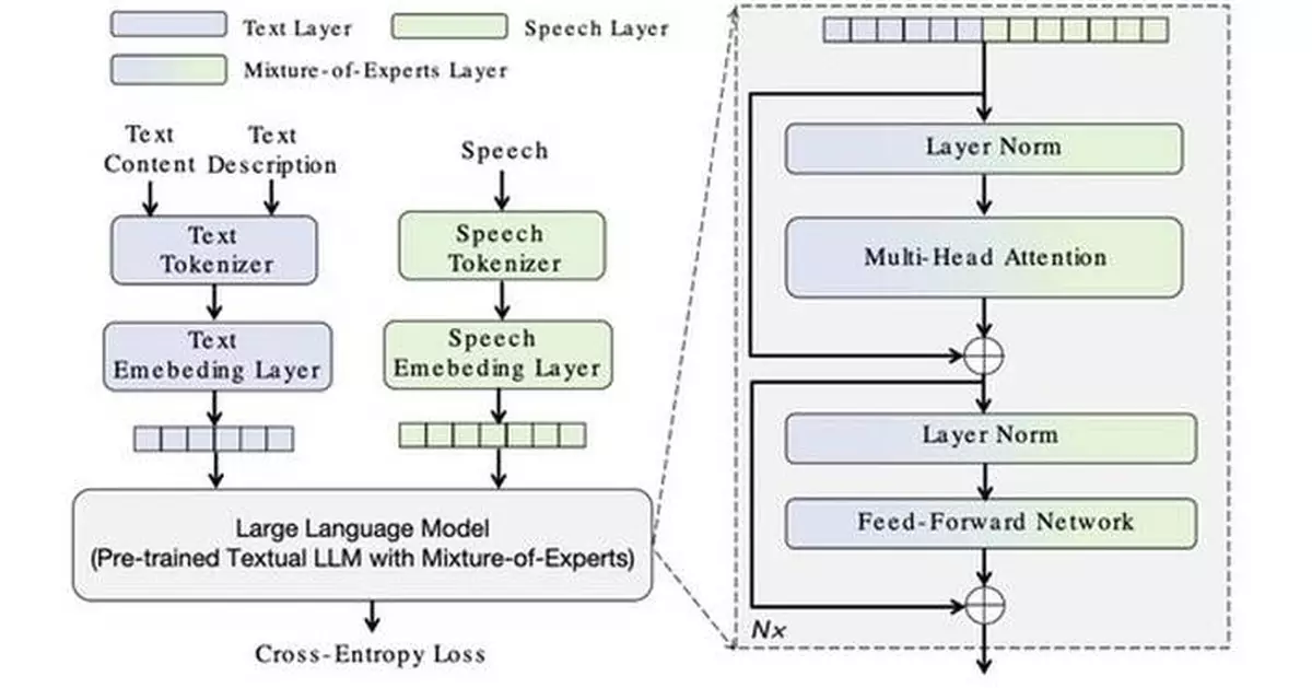 Mureka V7.5 Goes Live: Elevating AI Music Creation to New Heights