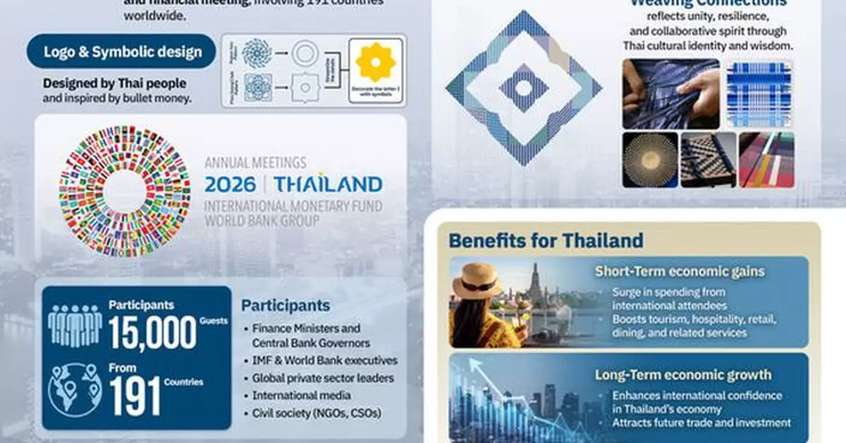 From Pod Duang Coin to Global Financial Stage: IMF-WBG Annual Meetings 2026 Unlocks Thailand's Global Opportunity