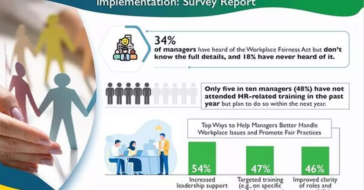 Inprocessing Survey Act More support from leaders and targeted training urged as Workplace ...