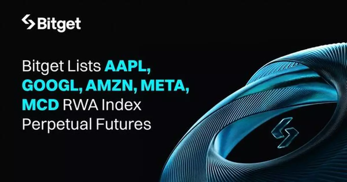 Bitget Lists AAPL, GOOGL, AMZN, META, MCD RWA Index Perpetual Futures