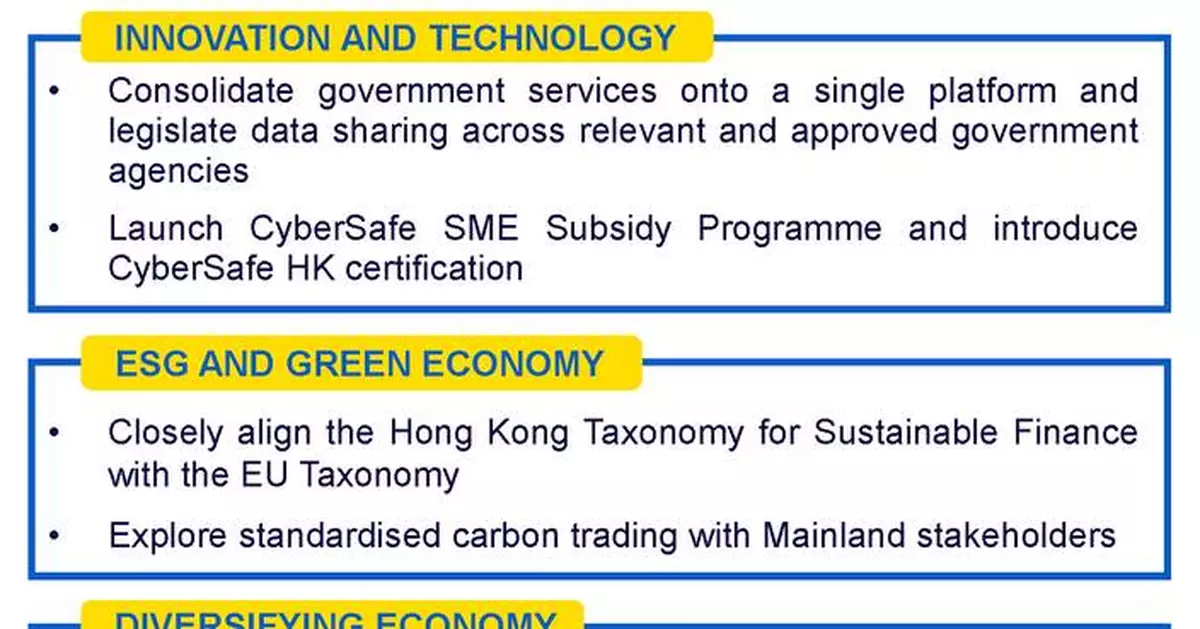 CPA Australia proposes policy ideas to support Hong Kong’s long-term competitiveness